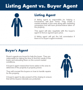Listing Agents or Buyer’s Agent